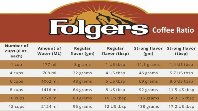 Folgers Coffee Measurement